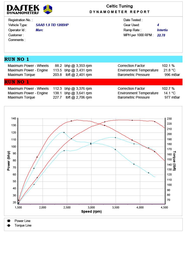 Dpf Delete Software elemother